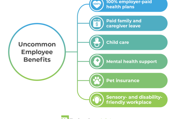 Employee Benefits Guide: Types of Benefits to Offer in 2024