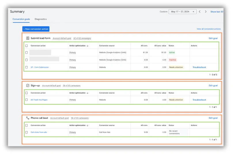 How to Customize Google Ads Conversion Tracking for Better Insights | WordStream