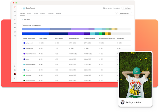 Tagger influencer marketing dashboard with metrics about post performance and engagment