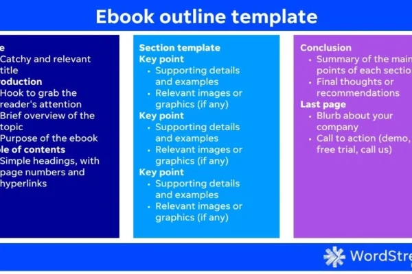 How to Write an Ebook Everyone Wants to Download (with Examples!) | WordStream