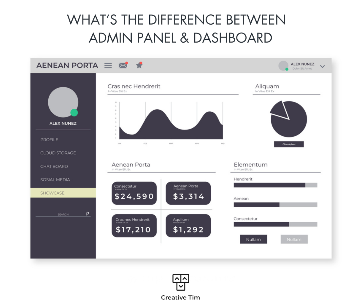 The Difference Between The Admin Dashboard and The Admin Panel Explained