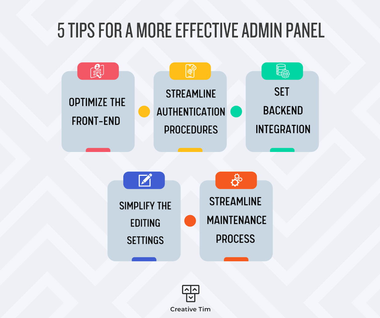 The Difference Between The Admin Dashboard and The Admin Panel Explained