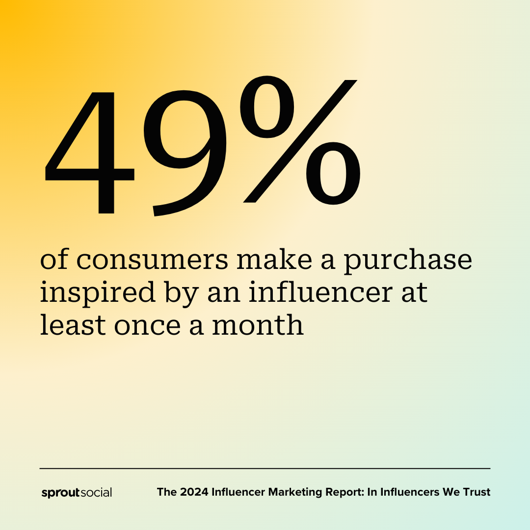 A call-out card from Sprout's Influencer Marketing Report that reads 49% of consumers make a purchase inspired by an influencer at least once a month