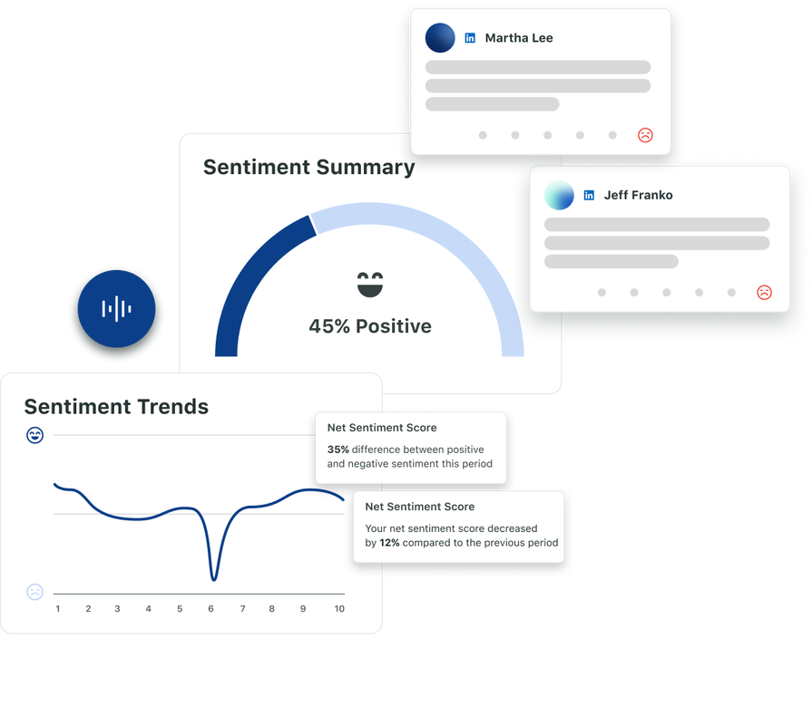 User interface of Sprout's Sentiment Summary tool, where you can see sentiment trends over time, net sentiment score and key messages related to a brand's sentiment.