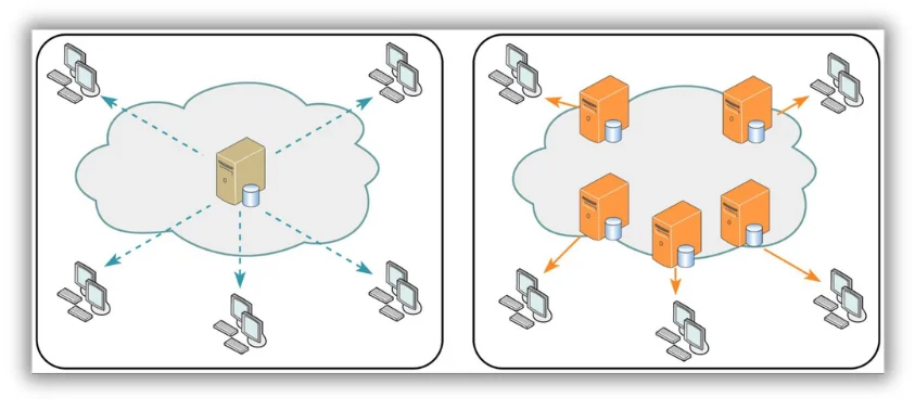 how content delivery network works