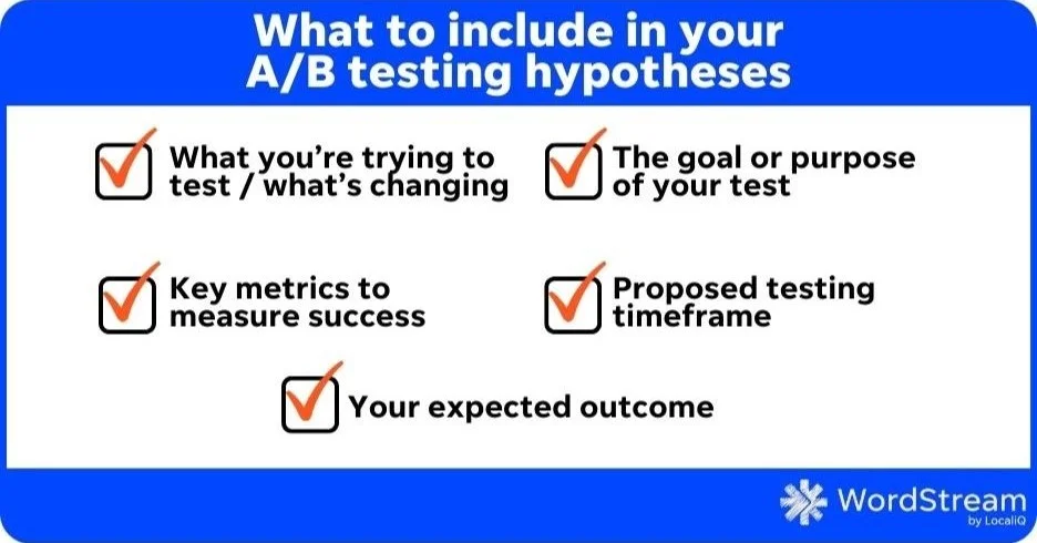 Facebook ad tactics - Graphic showing what to AB test.