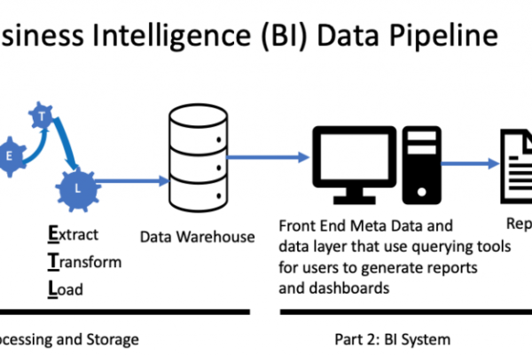 Common Data Quality Issues & How to Solve Them (2024) | TechnologyAdvice