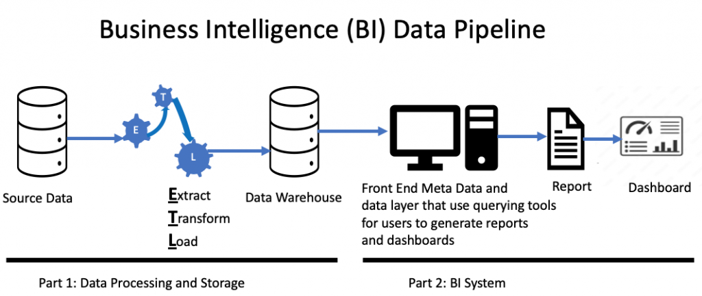 Common Data Quality Issues & How to Solve Them (2024) | TechnologyAdvice