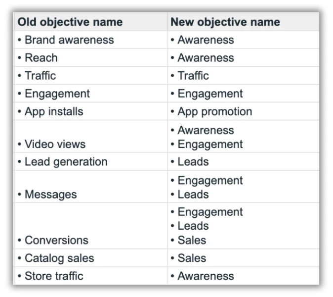 old vs new facebook ad objectives to choose from