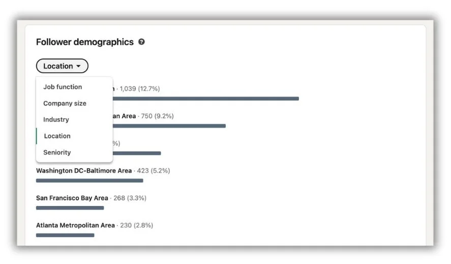 Social media audit - LinkedIn demographics.