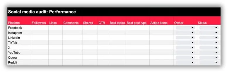 Social media audit - spreadsheet of social media performance metrics.