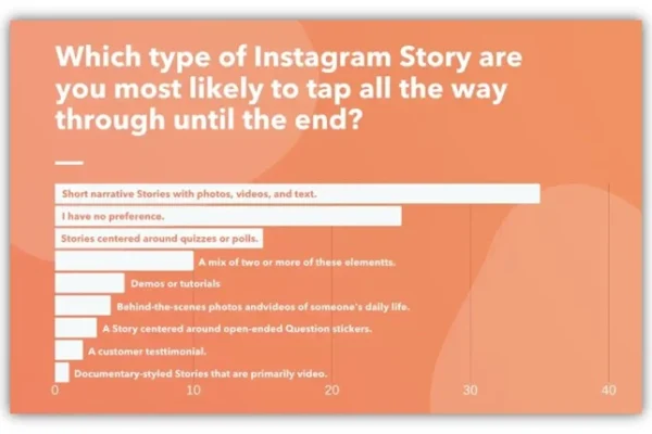 How to Write Instagram Ad Copy that Instantly Converts (+Examples) | WordStream