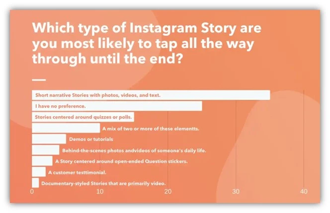 How to Write Instagram Ad Copy that Instantly Converts (+Examples) | WordStream