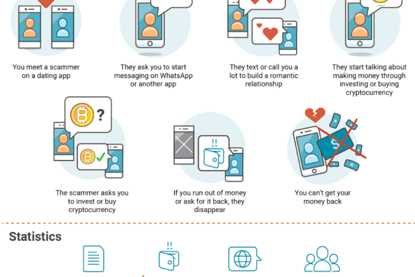 Romance Fraud Extends Beyond the Online Realm, Manifesting as Real-Life Deception