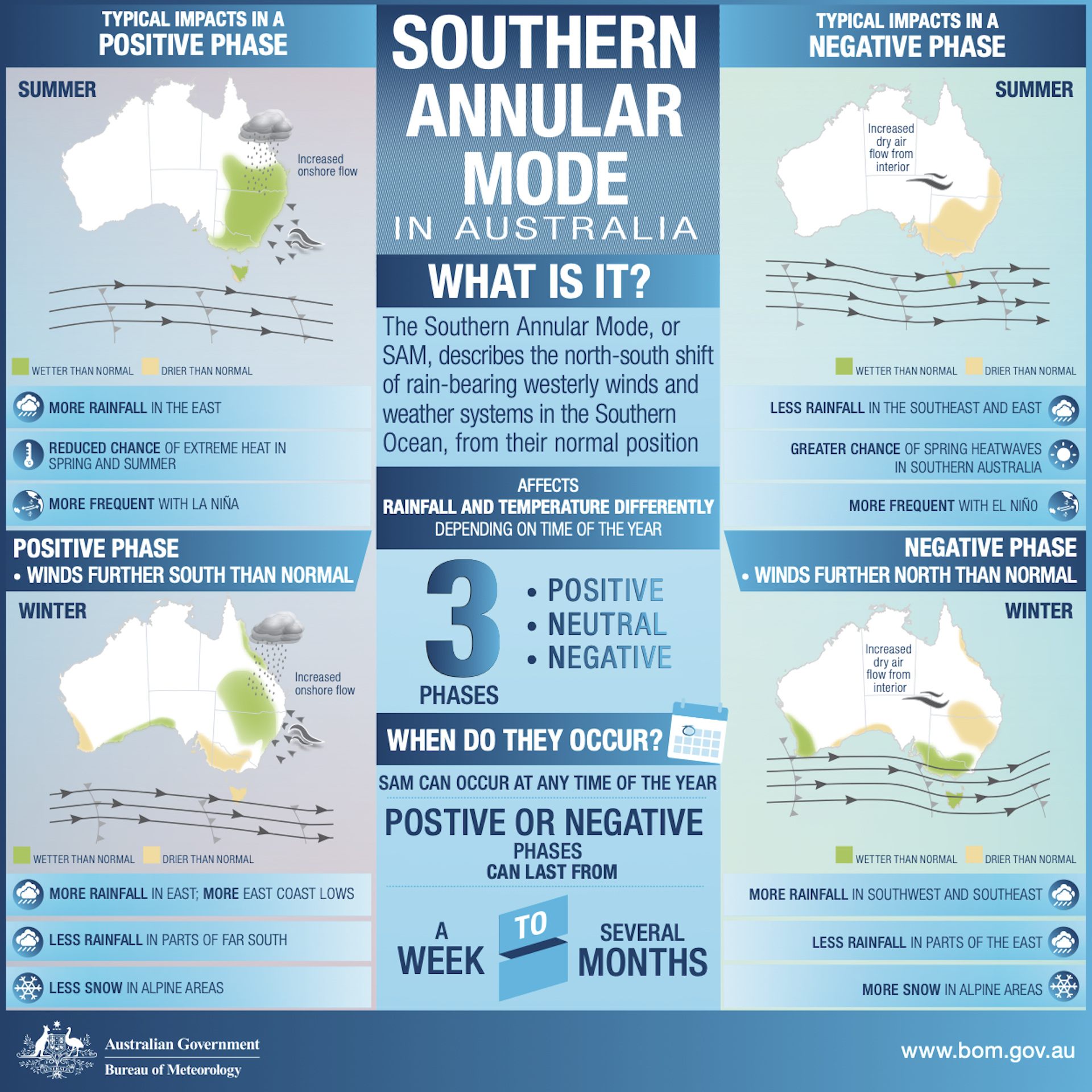 The Impact of Antarctic Heat and Australian Winter on Weather Patterns and the Year Ahead