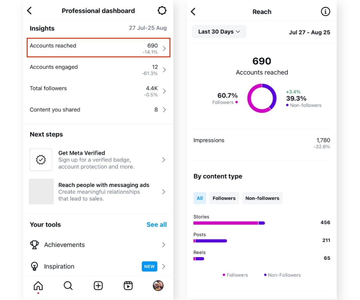 5 Instagram Metrics That Truly Measure Your Efforts