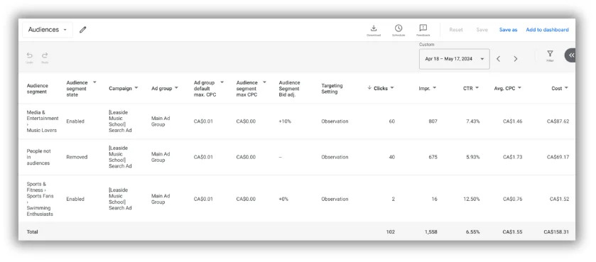 google ads audience report example