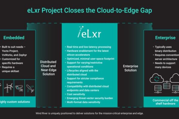 Bridging the Gap: The First Enterprise-Grade Linux Solution for the Cloud-to-Edge Continuum