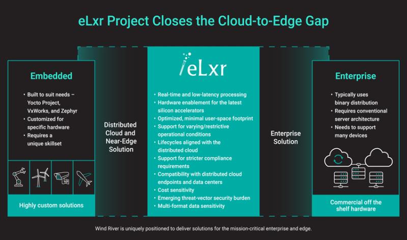 Bridging the Gap: The First Enterprise-Grade Linux Solution for the Cloud-to-Edge Continuum