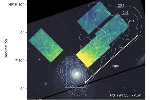 Enormous Halos Surrounding Galaxies in the Universe Unveiled by New Measurements