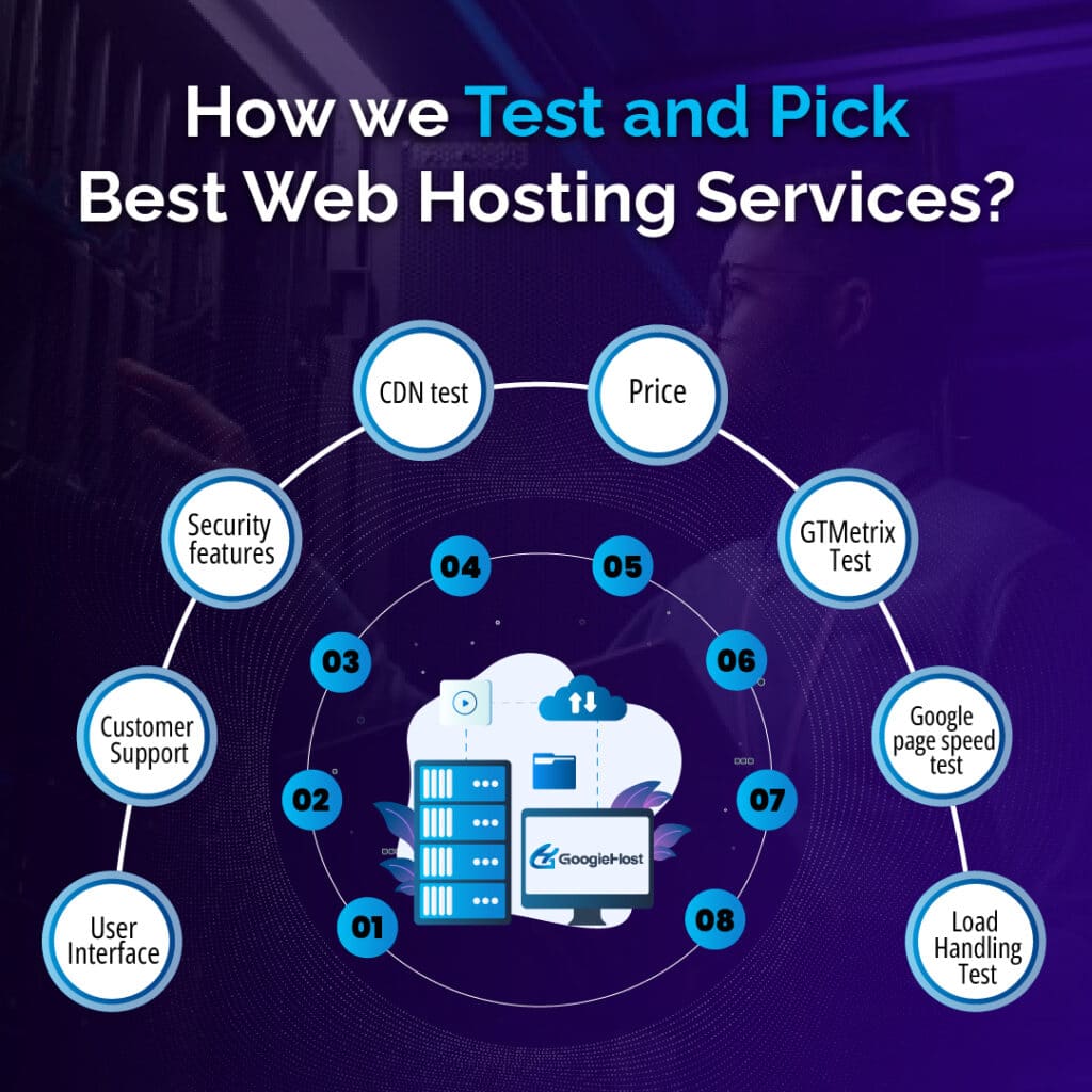 How we Test and Pick the Best Web Hosting Services