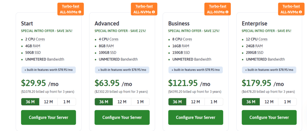 ScalaHosting Price and Plans