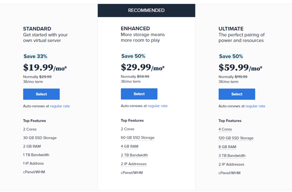 BlueHost Price and Plans