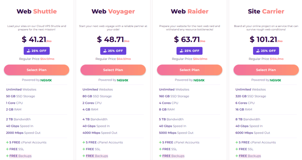 HostArmada Price and Plans