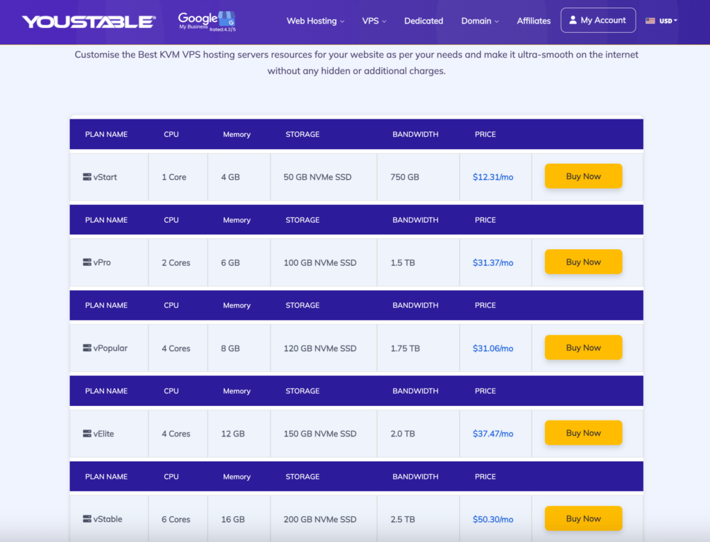 YouStable Price and Plans