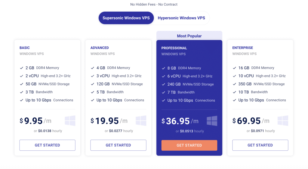 Cloudzy Windows VPS Plans