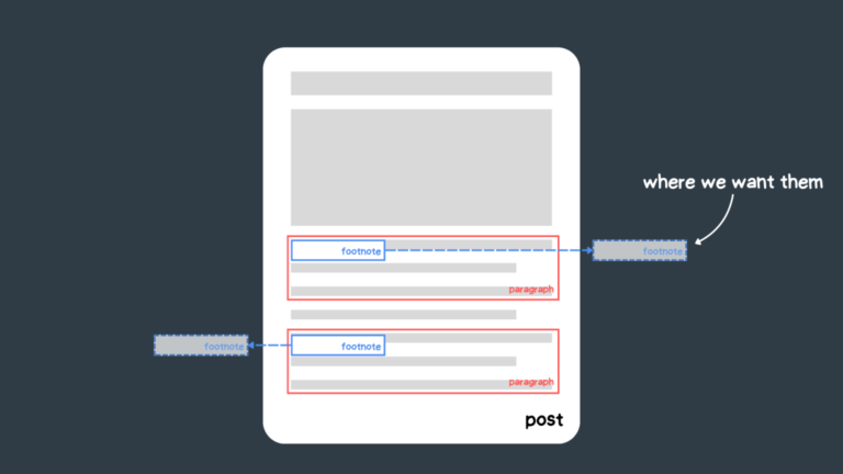 Popping Comments With CSS Anchor Positioning and View-Driven Animations