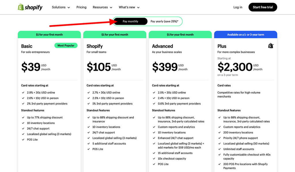 shopify pricing