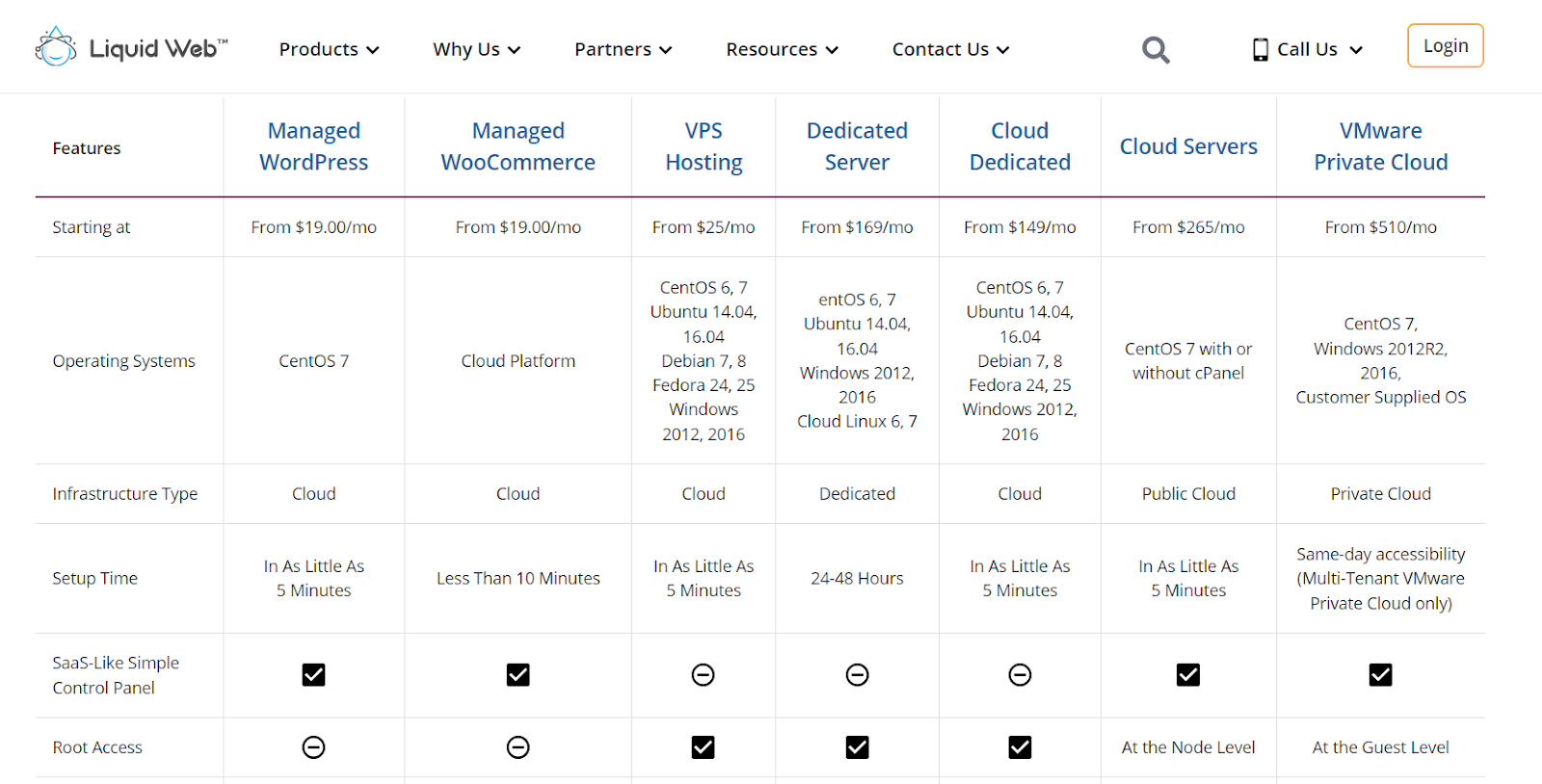 Top 7 Best Web Hosting in Europe ðªðº [current_date format='F,Y'] (In Depth Review)