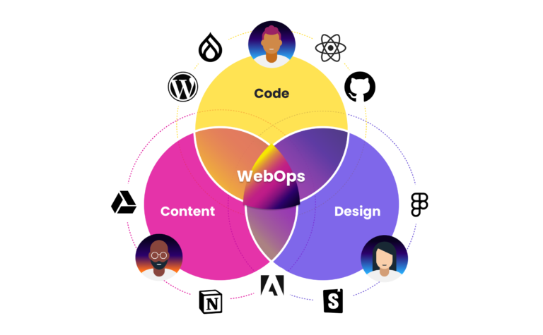 Unifying Content and Code: Inside Pantheon’s Vision for Content Operations | Pantheon.io