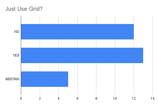 CSSWG Minutes Telecon (2024-12-04): Just Use Grid vs. Display: Masonry