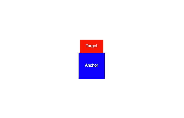 red rectangle labelled "target" attached to the top of a blue square labelled "Anchor"