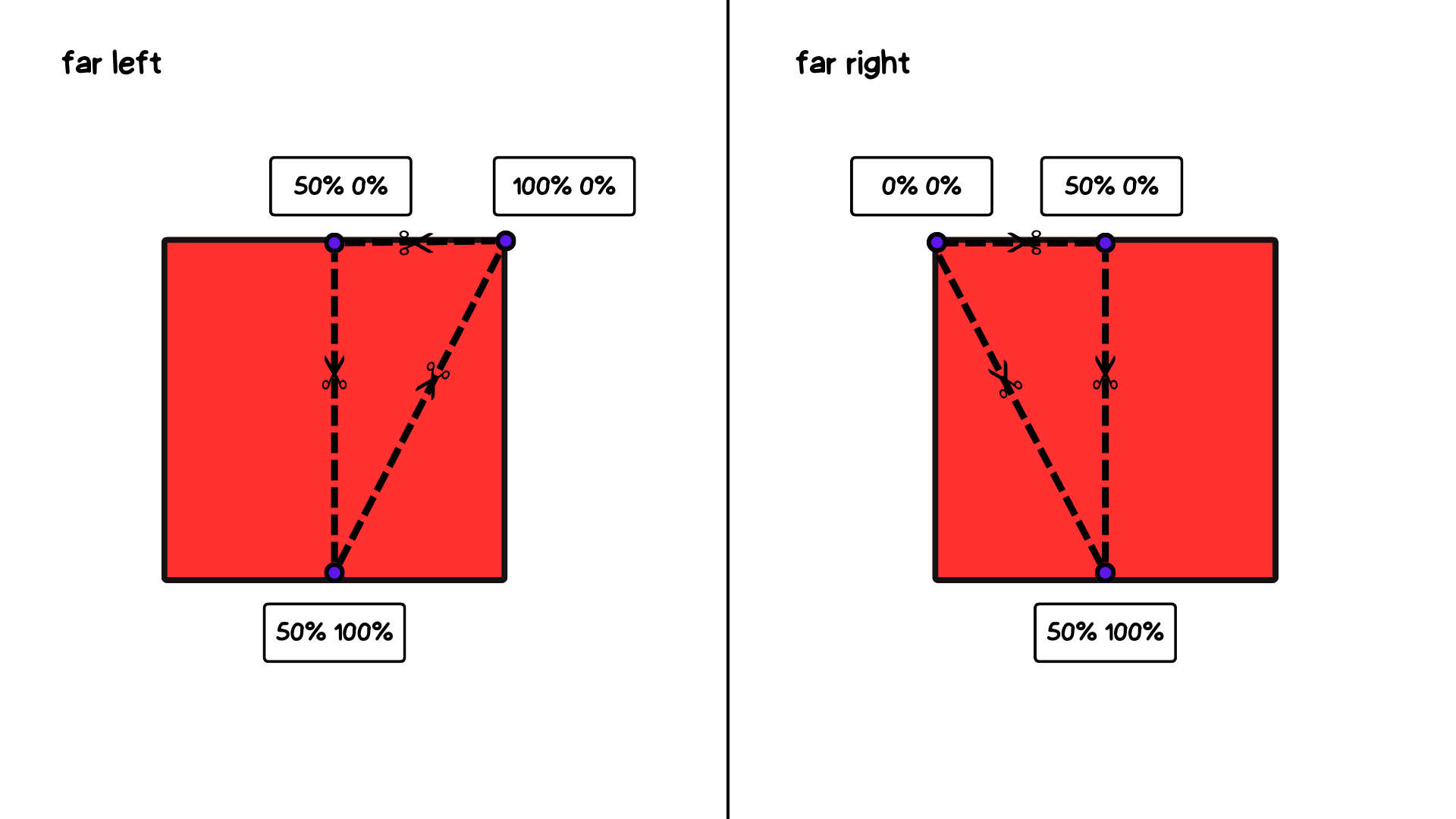 Path to trim right triangles