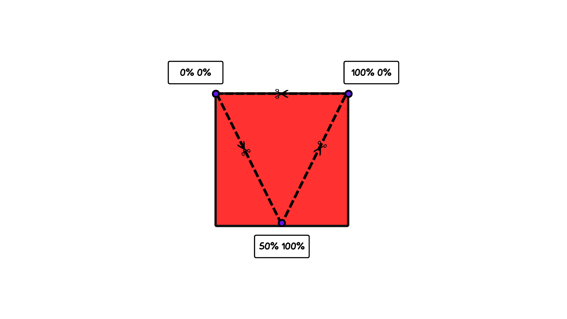 Path to trim an isosceles triangle