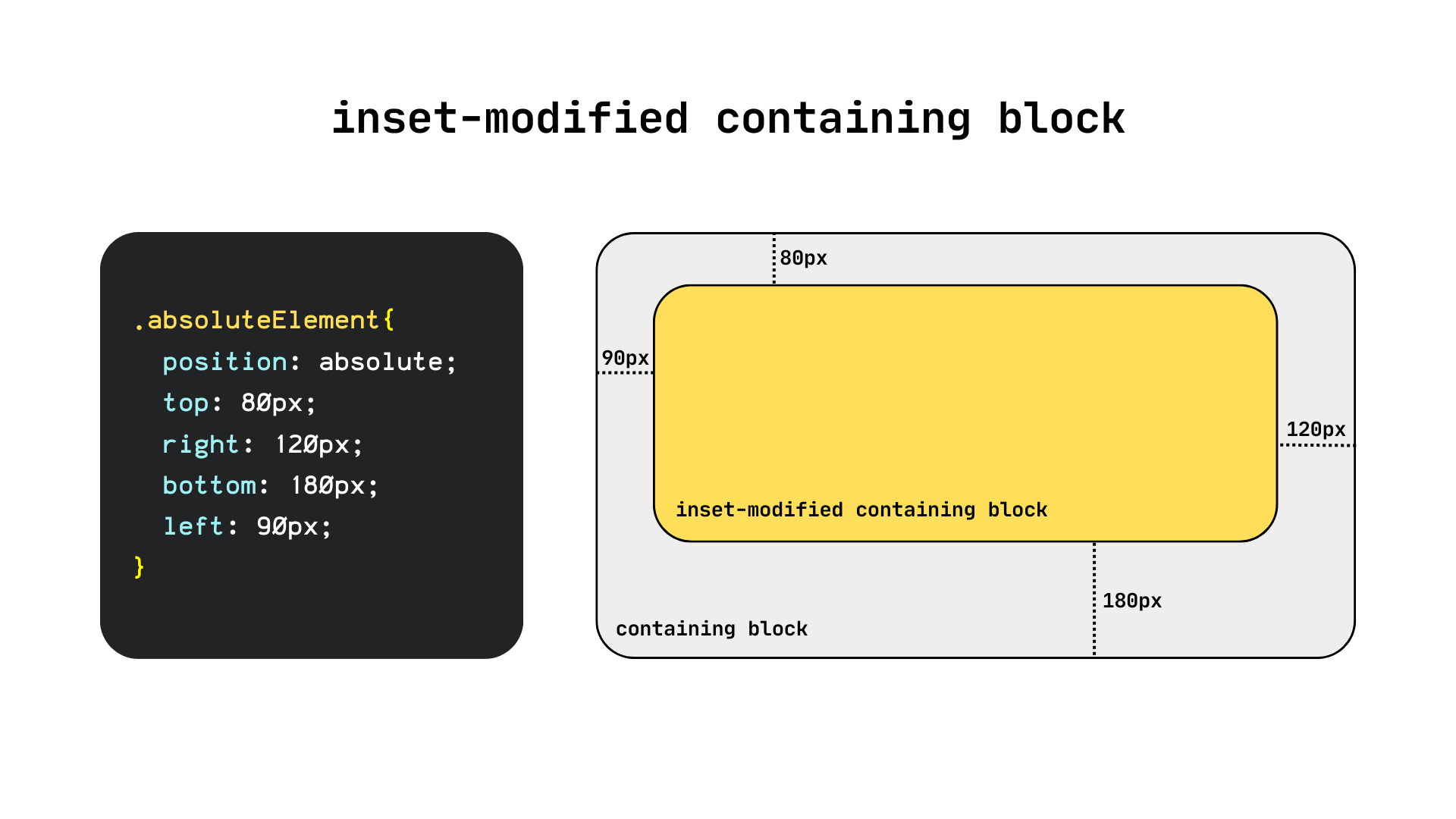 An element being shrunk by its inset-modified containing block