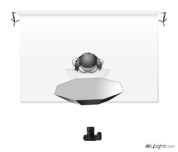 octabox lighting setup diagram