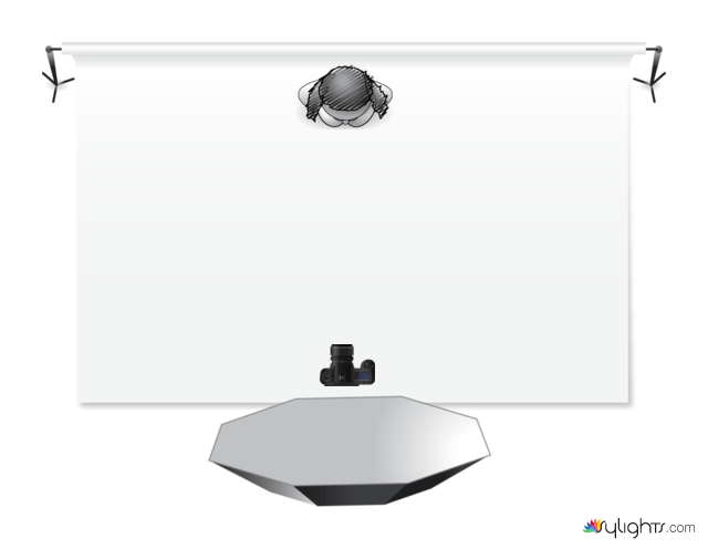 octabox lighting diagram
