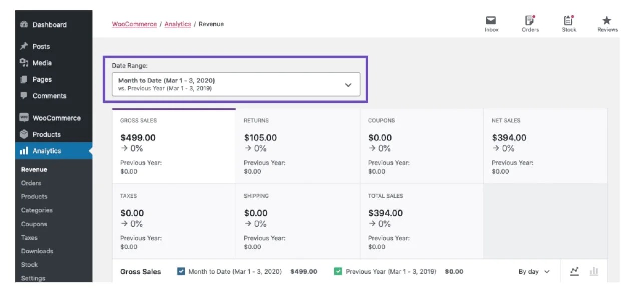 Revenue analytics for WooCommerce sales in a specified date range.