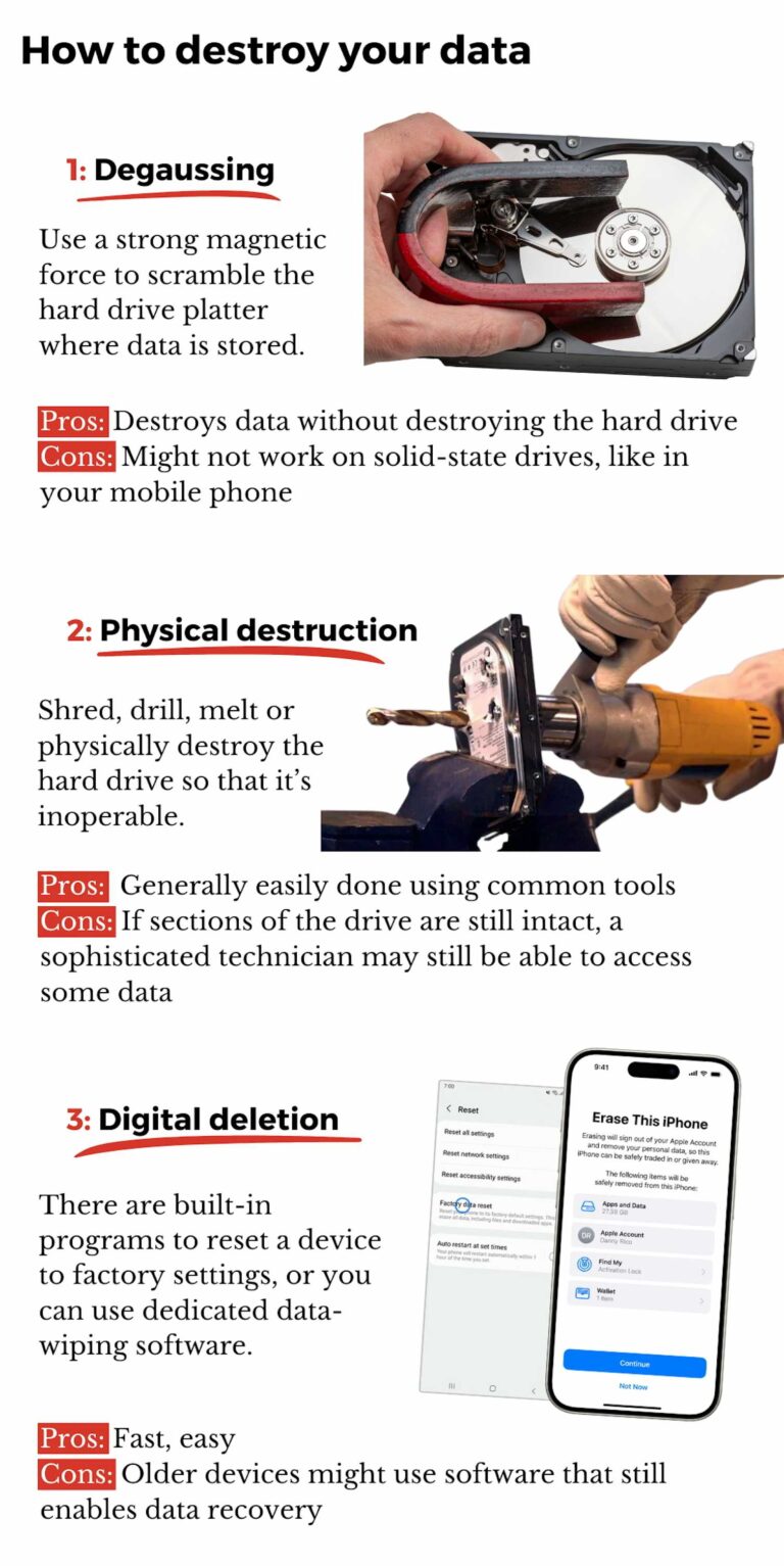 Selling your old laptop or phone? You might be handing over your data too