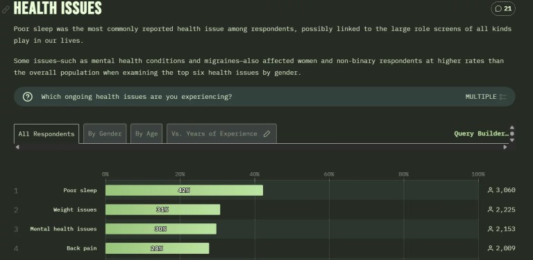 Insights from the State of Dev 2025 Survey