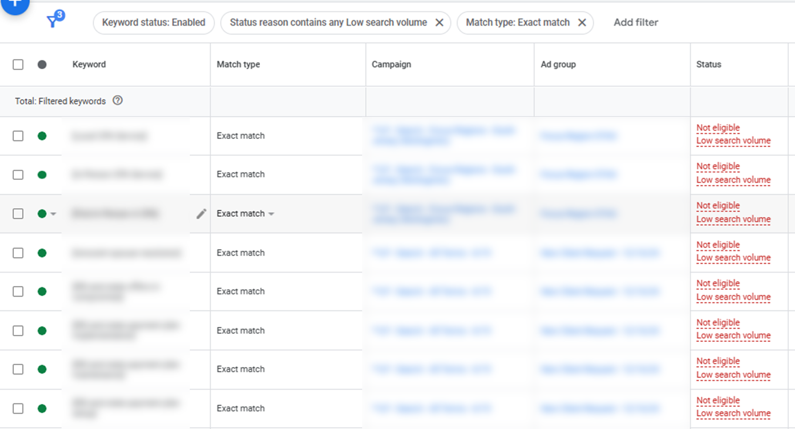 LSV (low search volume) keyword status