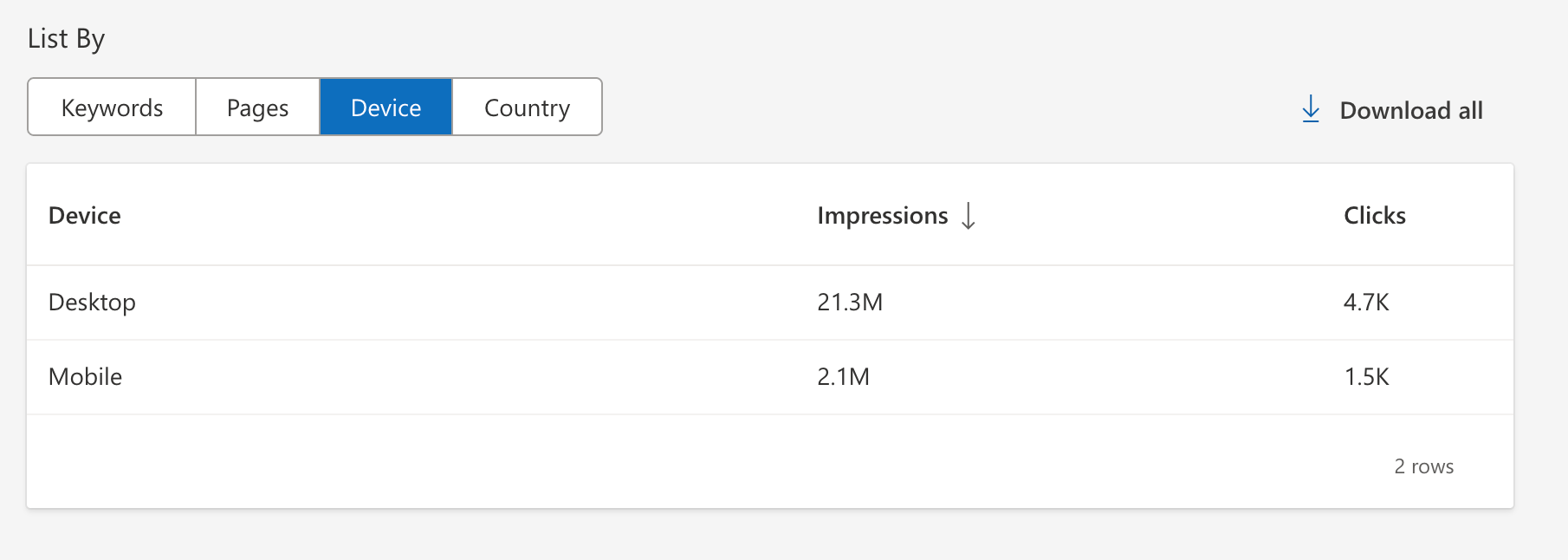Bing Webmaster Tools Performance Device 1754564305