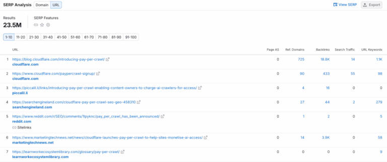 Cloudflare’s Pay Per Crawl campaign from an SEO-led PR perspective