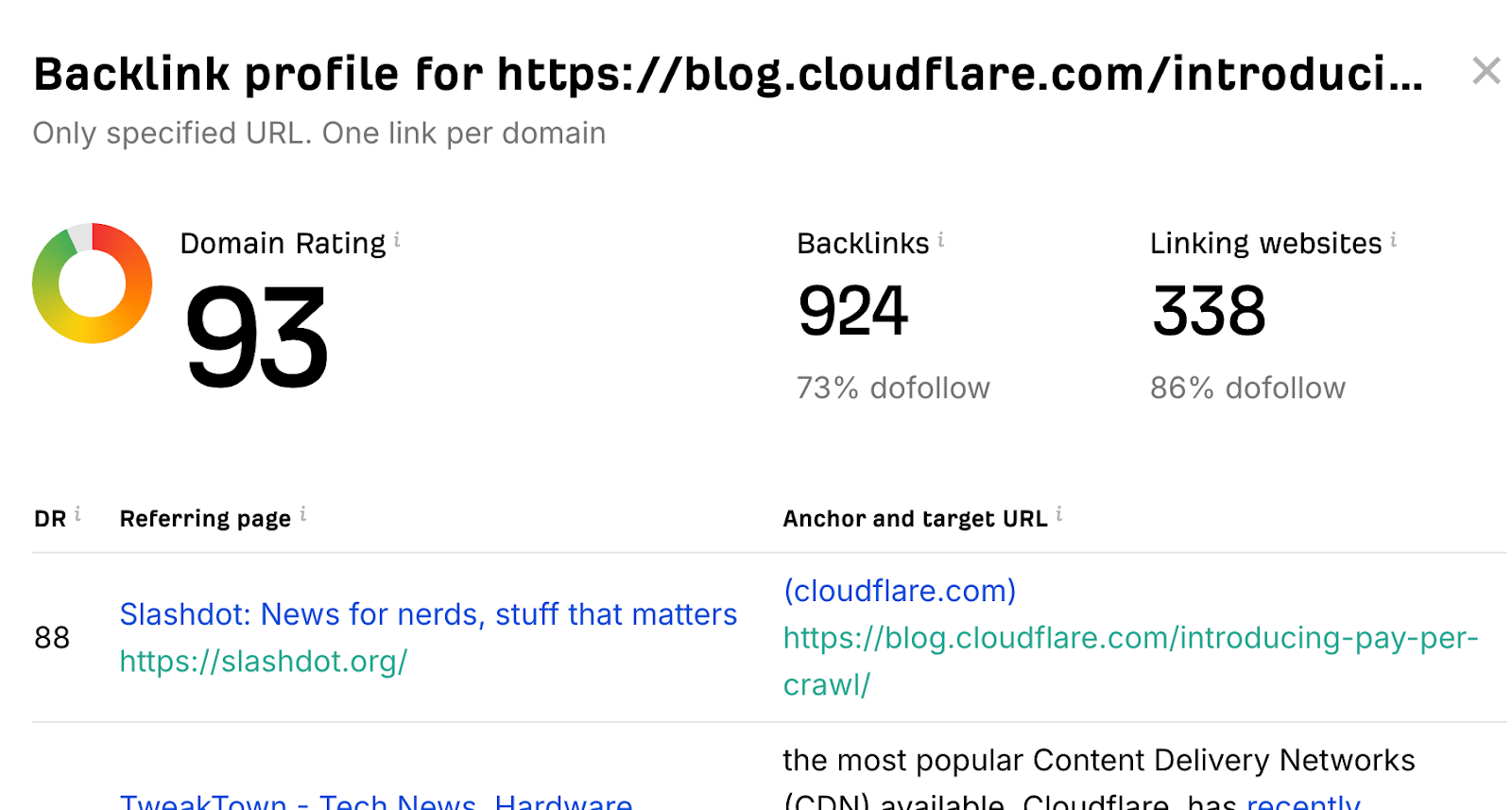 A screenshot from Ahrefs’ backlink tool shows the number of backlinks and referring domains the official July 1, 2025 press release secured in under 20 days.