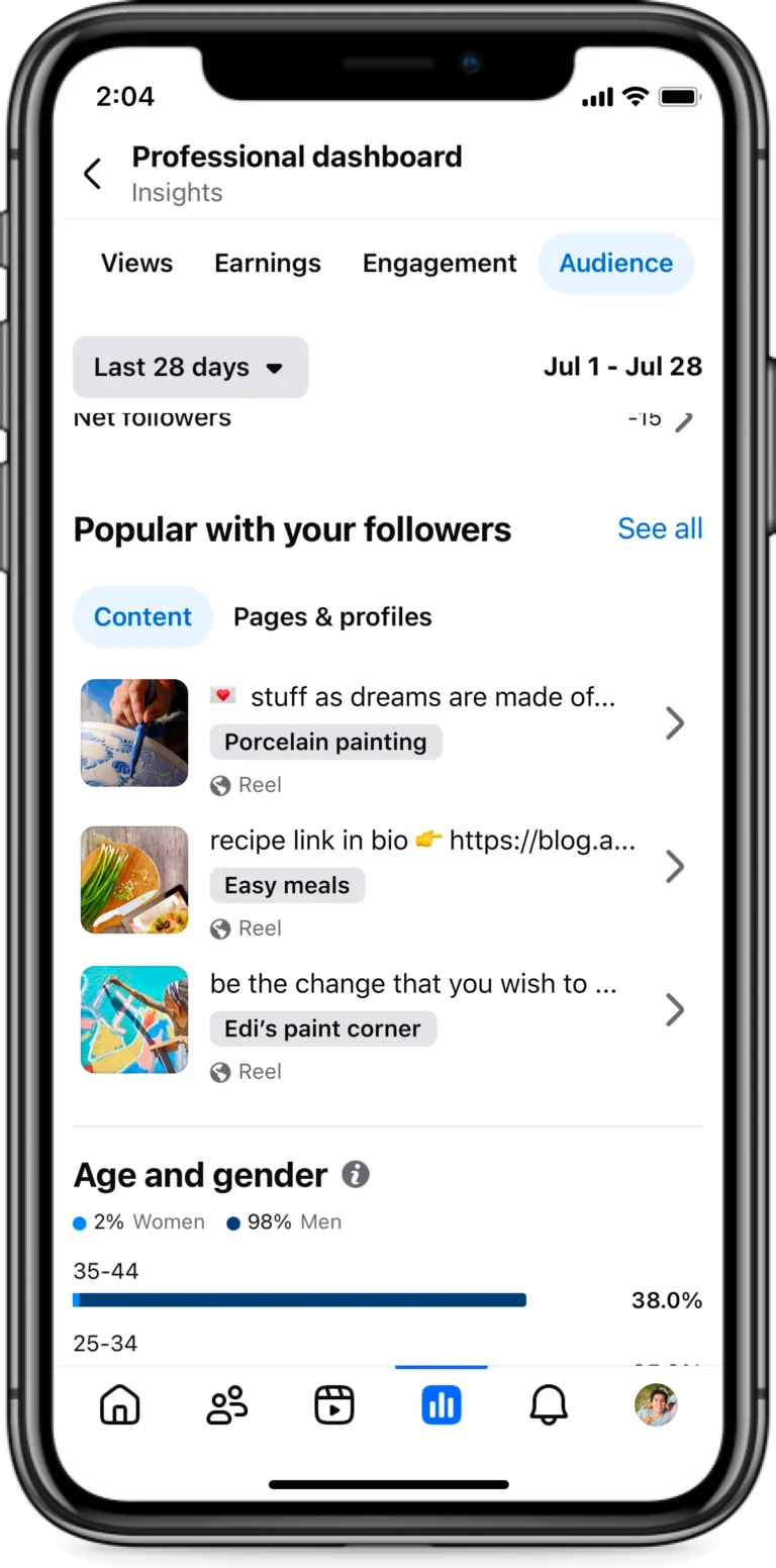 Facebook upgrades Professional Dashboard with new insights