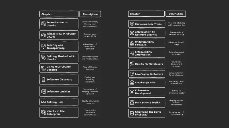 Chapters in the Ultimate Ubutnu Handbook